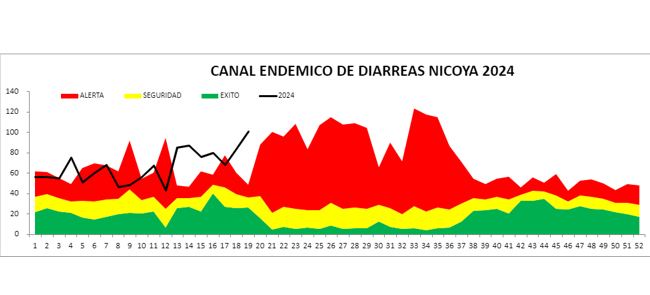 Ministerio de Salud emitió 